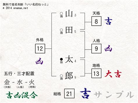 外格7|姓名判断で画数が7画の運勢・意味